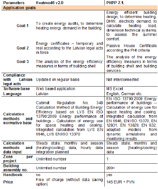 passive-house-planning-package-phpp-in-latvia-passreg-solutions