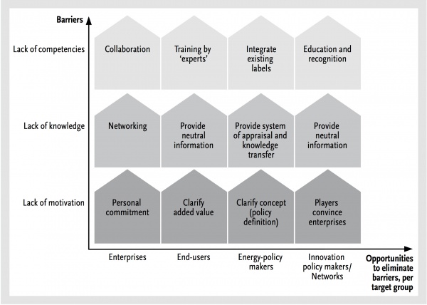 Erwin Mlecnik Integrated approach.jpg