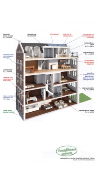 exploded view